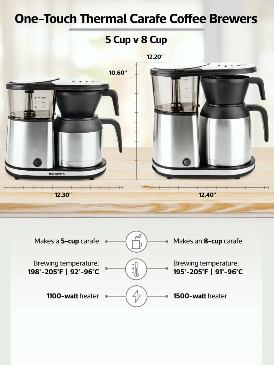 BONAVITA - One - Touch Thermal Carafe Coffee Brewer (5 - Cup) (120V) - Café Liégeois