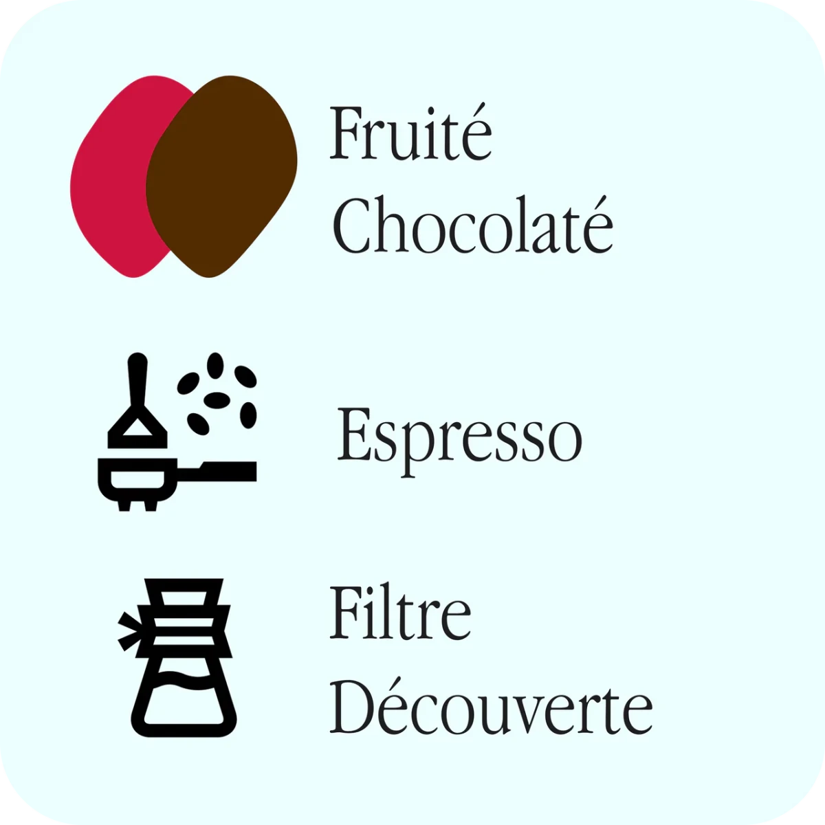 Myriade - Breakfast Blend - Café Liégeois Canada Inc.